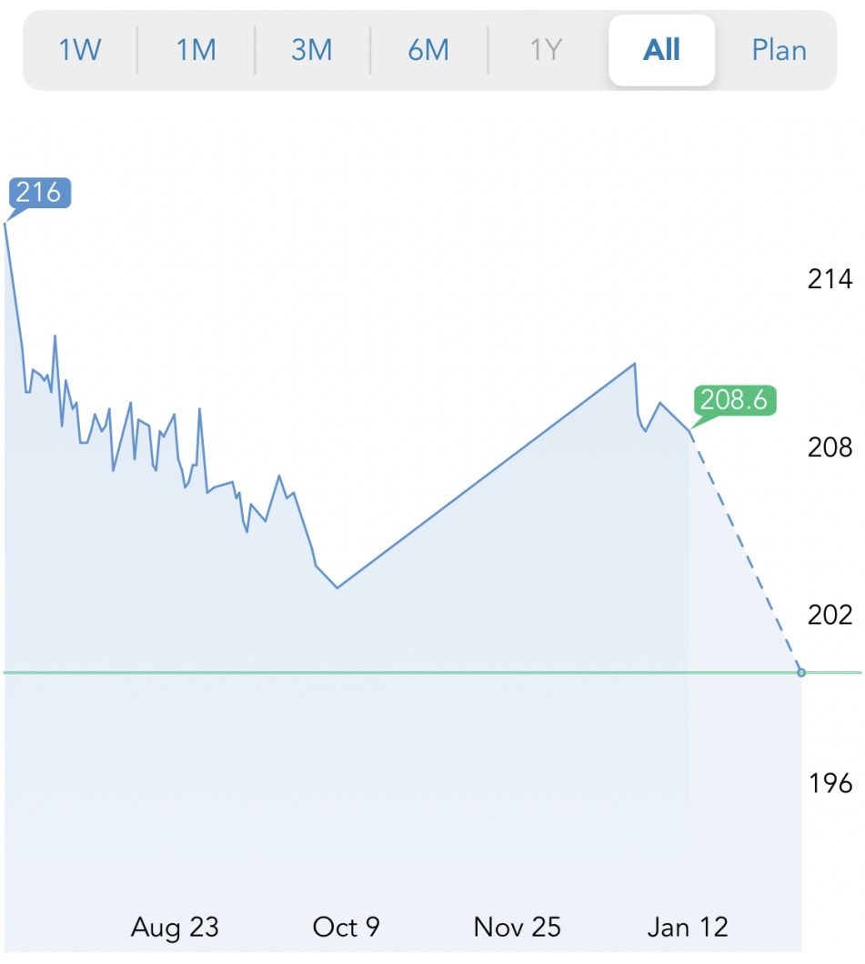 Great app for losing weight